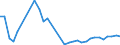 Flow: Exports / Measure: Values / Partner Country: Switzerland incl. Liechtenstein / Reporting Country: Hungary