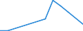 Flow: Exports / Measure: Values / Partner Country: Switzerland incl. Liechtenstein / Reporting Country: Lithuania