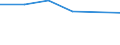 Flow: Exports / Measure: Values / Partner Country: Turkey / Reporting Country: Germany