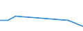 Flow: Exports / Measure: Values / Partner Country: Turkey / Reporting Country: Hungary