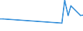 Flow: Exports / Measure: Values / Partner Country: Turkey / Reporting Country: United Kingdom