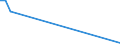 Flow: Exports / Measure: Values / Partner Country: Netherlands / Reporting Country: Austria