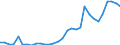 Flow: Exports / Measure: Values / Partner Country: World / Reporting Country: Czech Rep.