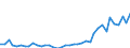 Flow: Exports / Measure: Values / Partner Country: World / Reporting Country: Denmark