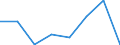 Flow: Exports / Measure: Values / Partner Country: World / Reporting Country: EU 28-Extra EU