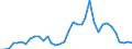 Flow: Exports / Measure: Values / Partner Country: World / Reporting Country: France incl. Monaco & overseas