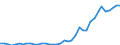 Handelsstrom: Exporte / Maßeinheit: Werte / Partnerland: World / Meldeland: Germany