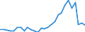 Flow: Exports / Measure: Values / Partner Country: World / Reporting Country: Korea, Rep. of