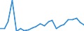 Flow: Exports / Measure: Values / Partner Country: World / Reporting Country: Luxembourg