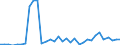 Flow: Exports / Measure: Values / Partner Country: World / Reporting Country: Mexico