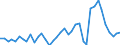 Handelsstrom: Exporte / Maßeinheit: Werte / Partnerland: World / Meldeland: Netherlands