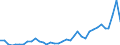 Flow: Exports / Measure: Values / Partner Country: World / Reporting Country: New Zealand