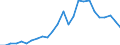 Flow: Exports / Measure: Values / Partner Country: World / Reporting Country: Slovakia