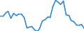 Handelsstrom: Exporte / Maßeinheit: Werte / Partnerland: World / Meldeland: Switzerland incl. Liechtenstein