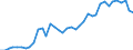 Flow: Exports / Measure: Values / Partner Country: World / Reporting Country: United Kingdom