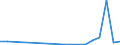 Flow: Exports / Measure: Values / Partner Country: China / Reporting Country: Austria