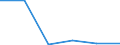 Flow: Exports / Measure: Values / Partner Country: China / Reporting Country: Belgium