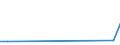 Flow: Exports / Measure: Values / Partner Country: China / Reporting Country: Chile