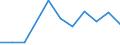 Flow: Exports / Measure: Values / Partner Country: China / Reporting Country: Netherlands