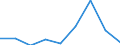 Flow: Exports / Measure: Values / Partner Country: China / Reporting Country: Poland