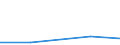 Flow: Exports / Measure: Values / Partner Country: China / Reporting Country: Spain