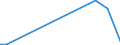 Flow: Exports / Measure: Values / Partner Country: China / Reporting Country: Sweden