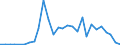 Flow: Exports / Measure: Values / Partner Country: China / Reporting Country: United Kingdom