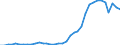 Flow: Exports / Measure: Values / Partner Country: Chinese Taipei / Reporting Country: Australia