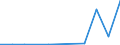 Flow: Exports / Measure: Values / Partner Country: Chinese Taipei / Reporting Country: Austria