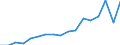 Flow: Exports / Measure: Values / Partner Country: Chinese Taipei / Reporting Country: Finland