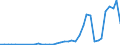 Flow: Exports / Measure: Values / Partner Country: Chinese Taipei / Reporting Country: Germany