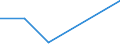 Flow: Exports / Measure: Values / Partner Country: Chinese Taipei / Reporting Country: Poland