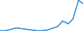 Flow: Exports / Measure: Values / Partner Country: Chinese Taipei / Reporting Country: Switzerland incl. Liechtenstein