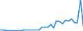 Flow: Exports / Measure: Values / Partner Country: Chinese Taipei / Reporting Country: United Kingdom