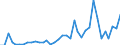 Flow: Exports / Measure: Values / Partner Country: Cook Isds. / Reporting Country: New Zealand