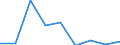 Flow: Exports / Measure: Values / Partner Country: Ecuador / Reporting Country: Canada