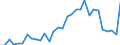 Flow: Exports / Measure: Values / Partner Country: World / Reporting Country: Czech Rep.