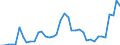 Flow: Exports / Measure: Values / Partner Country: World / Reporting Country: Italy incl. San Marino & Vatican