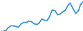 Flow: Exports / Measure: Values / Partner Country: World / Reporting Country: Netherlands