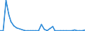 Flow: Exports / Measure: Values / Partner Country: World / Reporting Country: New Zealand