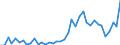 Handelsstrom: Exporte / Maßeinheit: Werte / Partnerland: World / Meldeland: Portugal