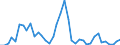 Flow: Exports / Measure: Values / Partner Country: World / Reporting Country: United Kingdom