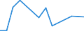 Flow: Exports / Measure: Values / Partner Country: Indonesia / Reporting Country: Canada