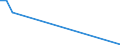 Flow: Exports / Measure: Values / Partner Country: Indonesia / Reporting Country: United Kingdom