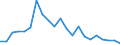 Handelsstrom: Exporte / Maßeinheit: Werte / Partnerland: Japan / Meldeland: Canada