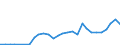 Flow: Exports / Measure: Values / Partner Country: Japan / Reporting Country: Germany