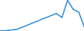 Flow: Exports / Measure: Values / Partner Country: Japan / Reporting Country: Poland