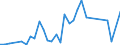 Flow: Exports / Measure: Values / Partner Country: New Zealand / Reporting Country: Australia