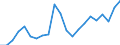 Flow: Exports / Measure: Values / Partner Country: New Zealand / Reporting Country: Germany