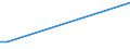 Flow: Exports / Measure: Values / Partner Country: New Zealand / Reporting Country: Italy incl. San Marino & Vatican